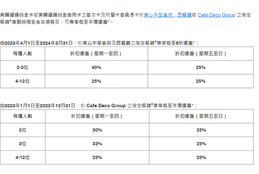 玩盡美國萬通信用卡AE卡之餐飲全攻略一文帶睇哂所有抵食餐廳, 半價攻略無限次任有你用，開玩盡美國萬通信用卡AE卡之即送$10,000以上迎新禮品